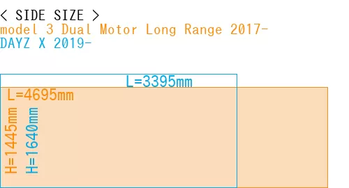 #model 3 Dual Motor Long Range 2017- + DAYZ X 2019-